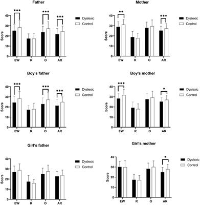 Association between parenting styles and dyslexia in primary school students: the mediating role of home literacy environment